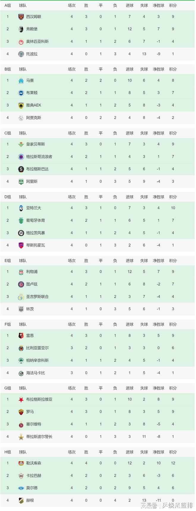 阿森纳将在这场比赛中全力求胜，以保持在积分榜上的领先地位，并扩大他们与第二名球队之间的差距。